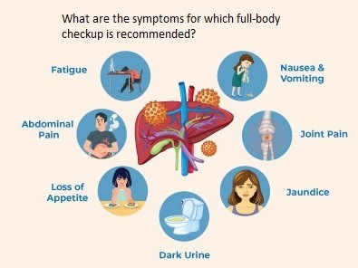 Liver Package Profile